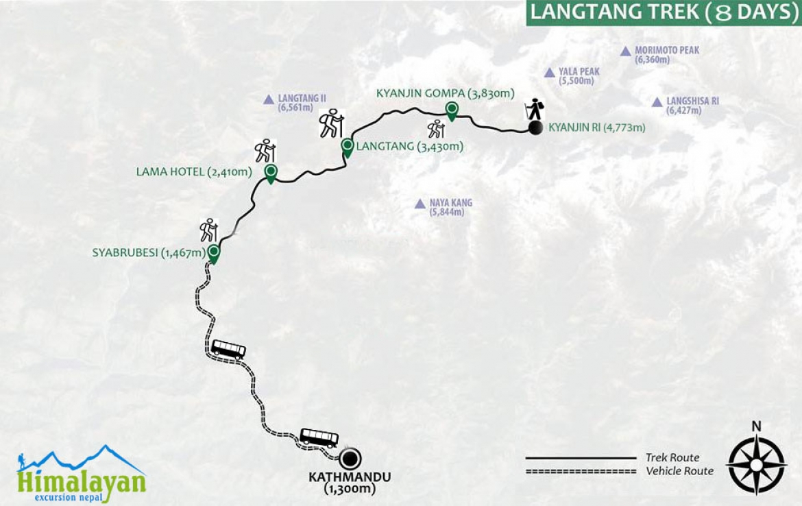 Langtang valley trek